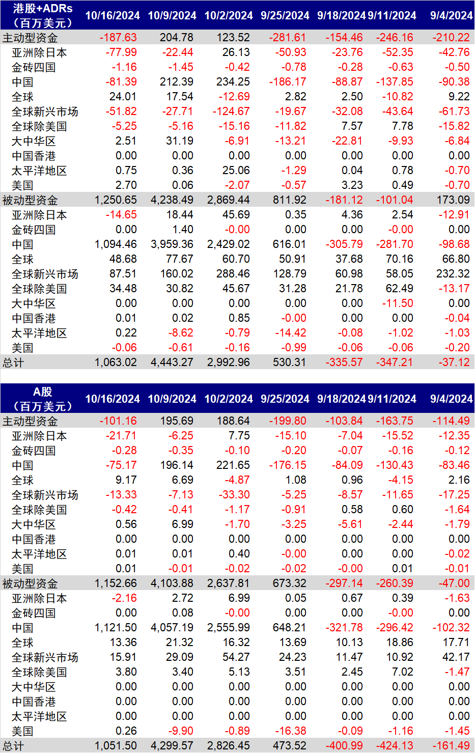 港股能否重演9月底大涨？ 机构称还需关注这几个方向