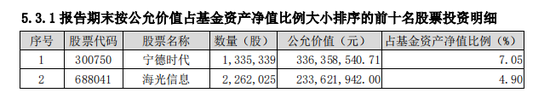 李晓星最新调仓曝光！近半数重仓股“换血”