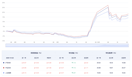 上调预期！外资看好中国经济 A股核心资产价值凸显