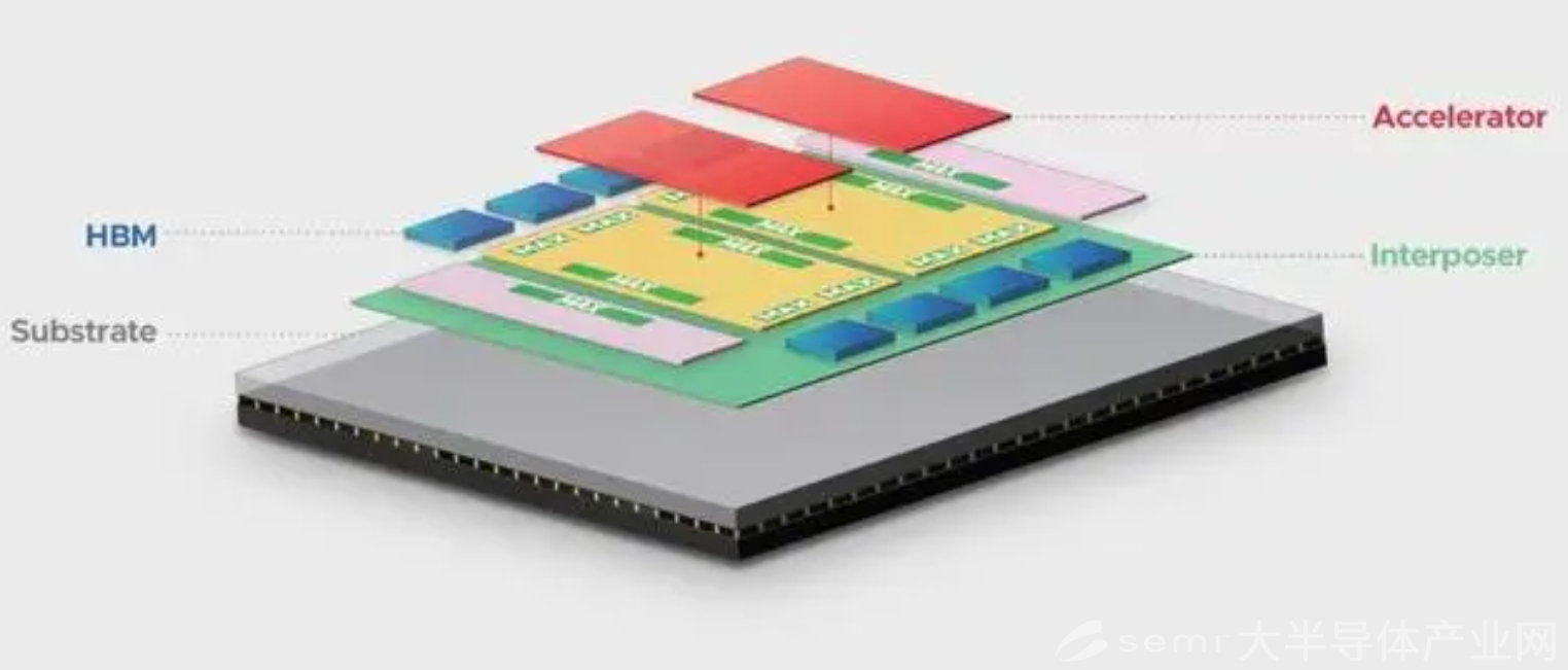 博通推出首个3.5D F2F封装技术，预计2026年生产