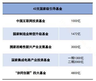 八大新兴产业+九大未来产业，如何一键关注？