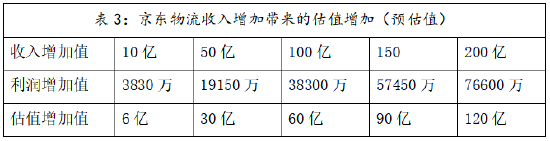 鱼入大海，鸟上青霄：京东物流牵手淘天集团落地